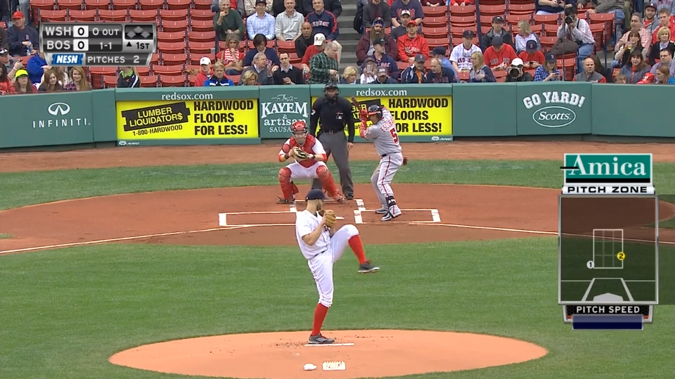 Ranking Baseball’s CenterField Camera Shots (2015 Update) FanGraphs