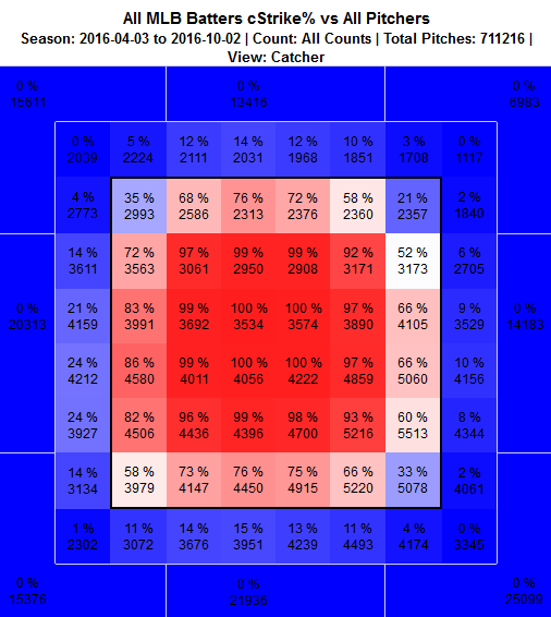 How Bad Could a PitchFramer Possibly Be? FanGraphs Baseball