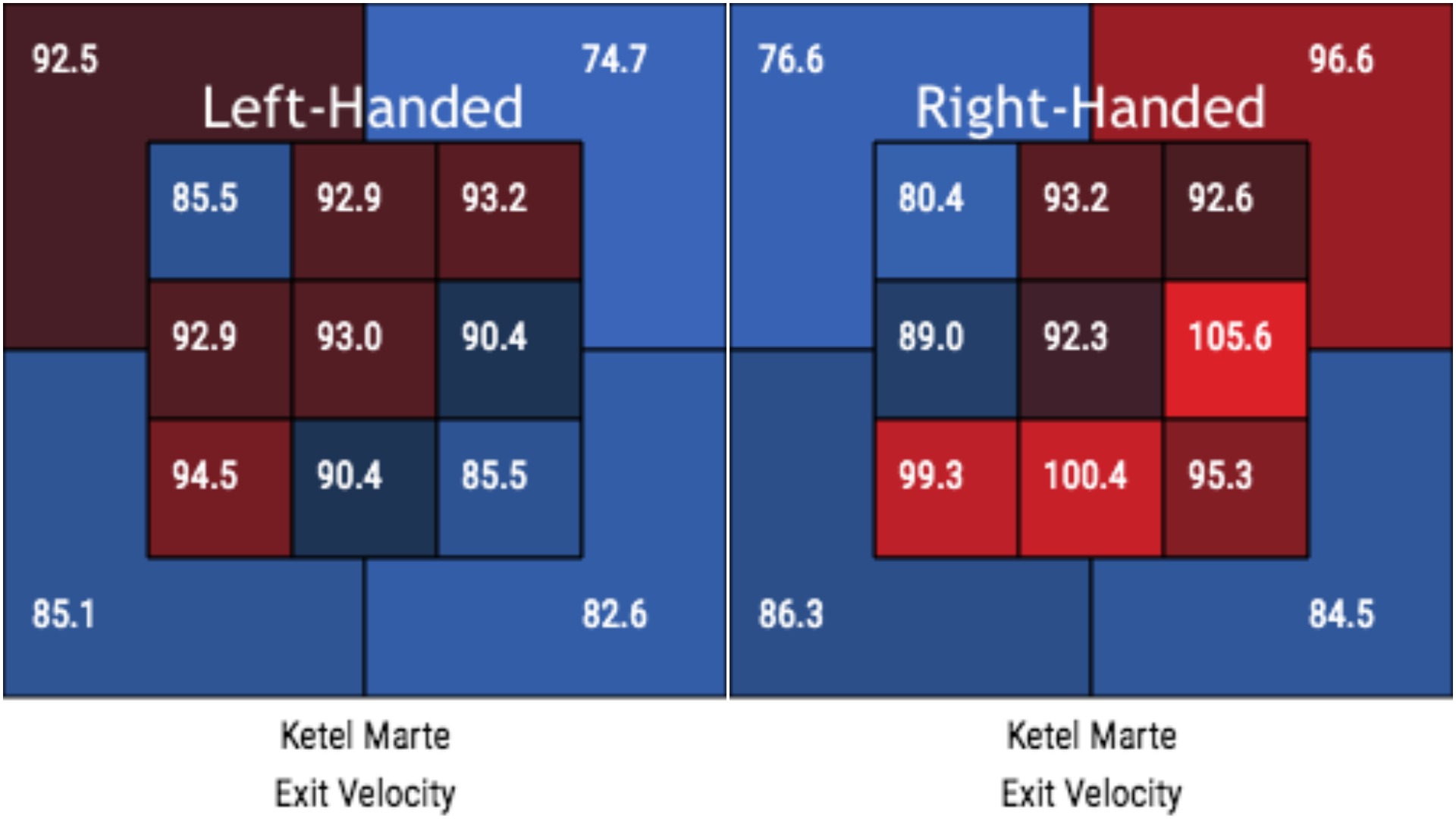 Consider Ketel Marte Broken Out FanGraphs Baseball