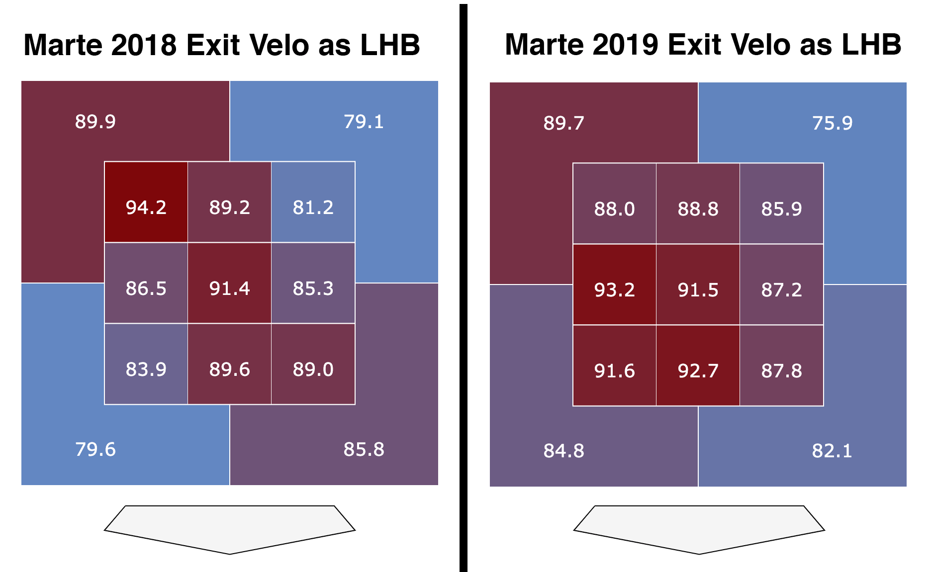 Ketel Marte Tries to Keep the Party Going FanGraphs Baseball