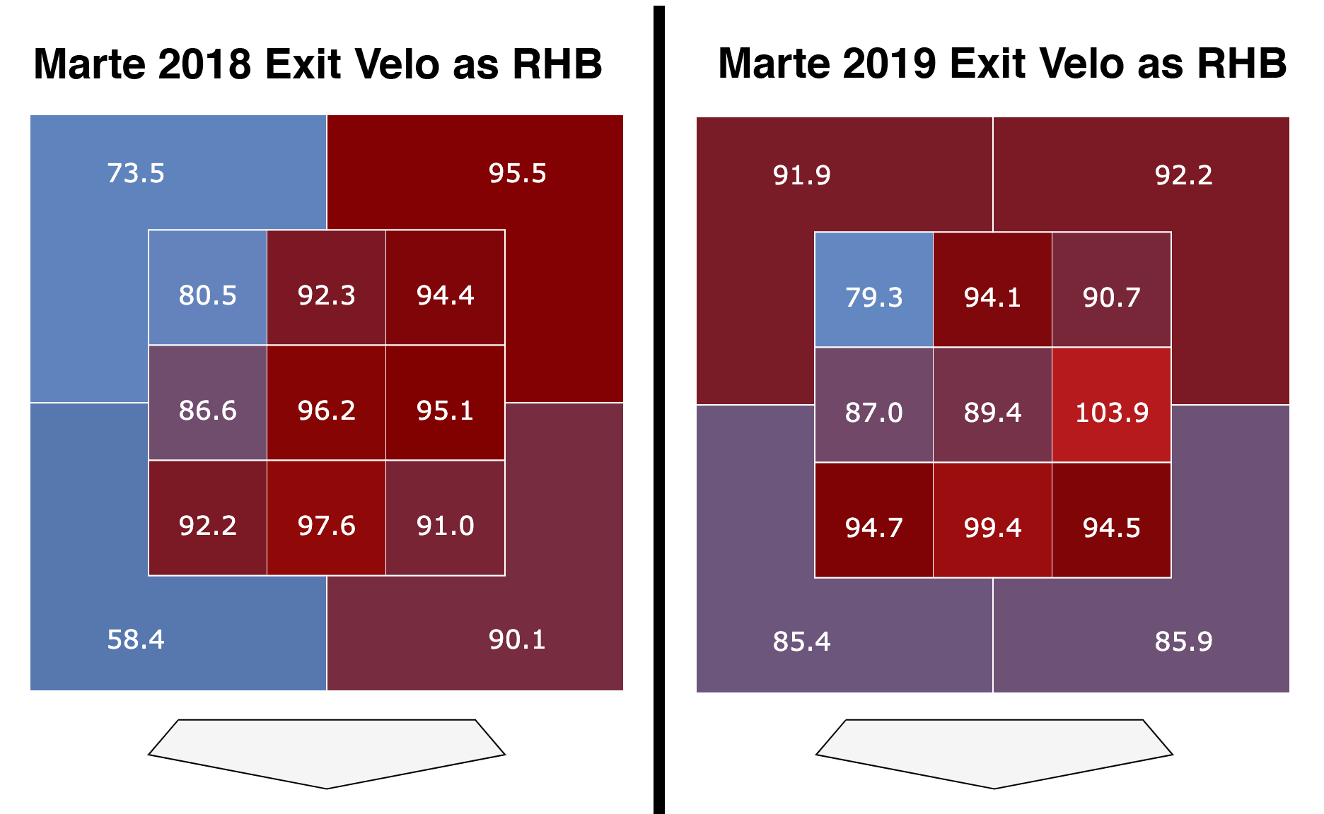 Ketel Marte Tries to Keep the Party Going FanGraphs Baseball
