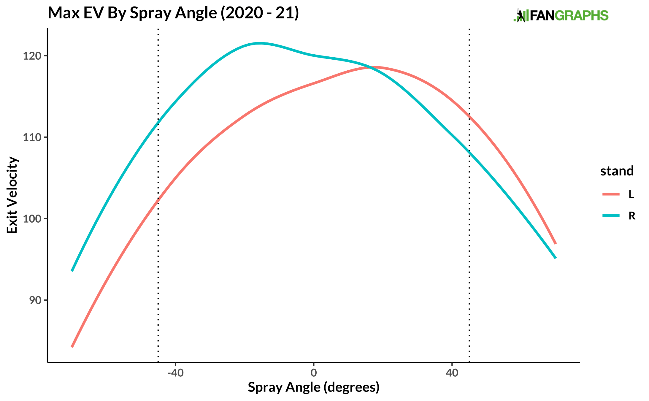 What HardHit Foul Balls Might Tell Us FanGraphs Baseball