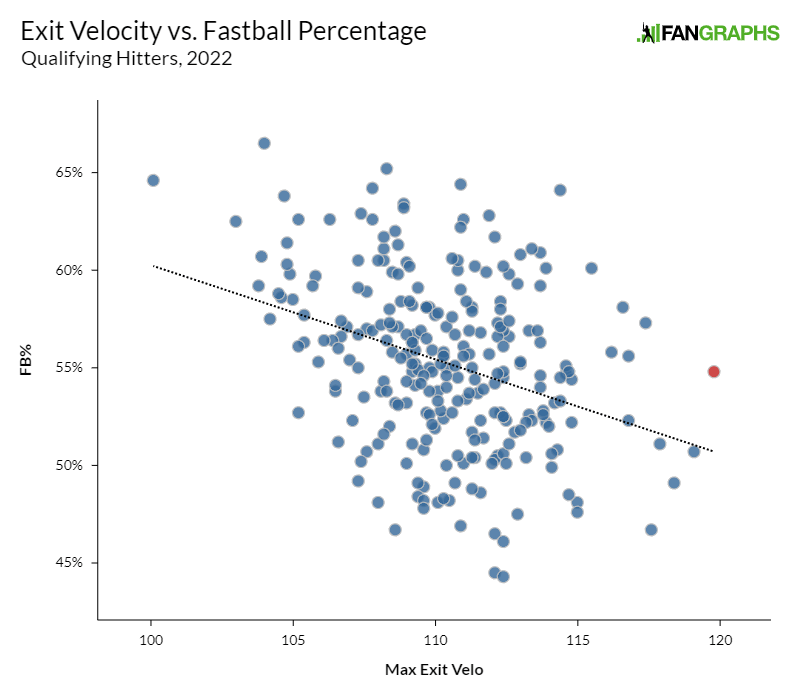 Can “Hard In and Soft Away” Make Your Troubles Go Away? FanGraphs