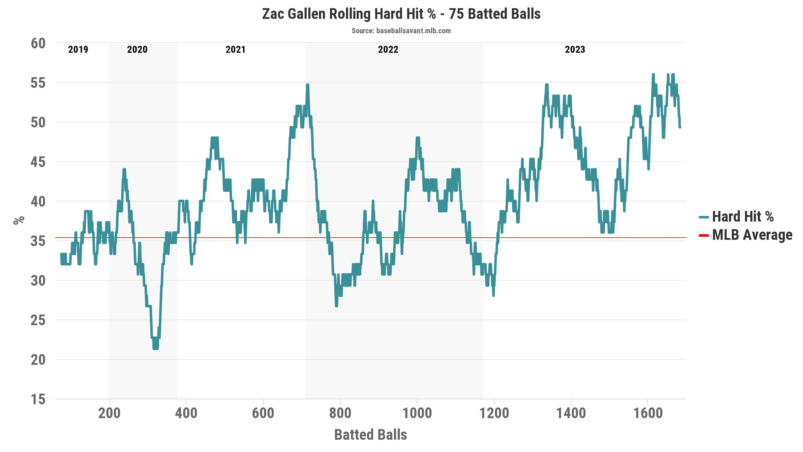 Zac Gallen Makes His Cy Young Case FanGraphs Baseball