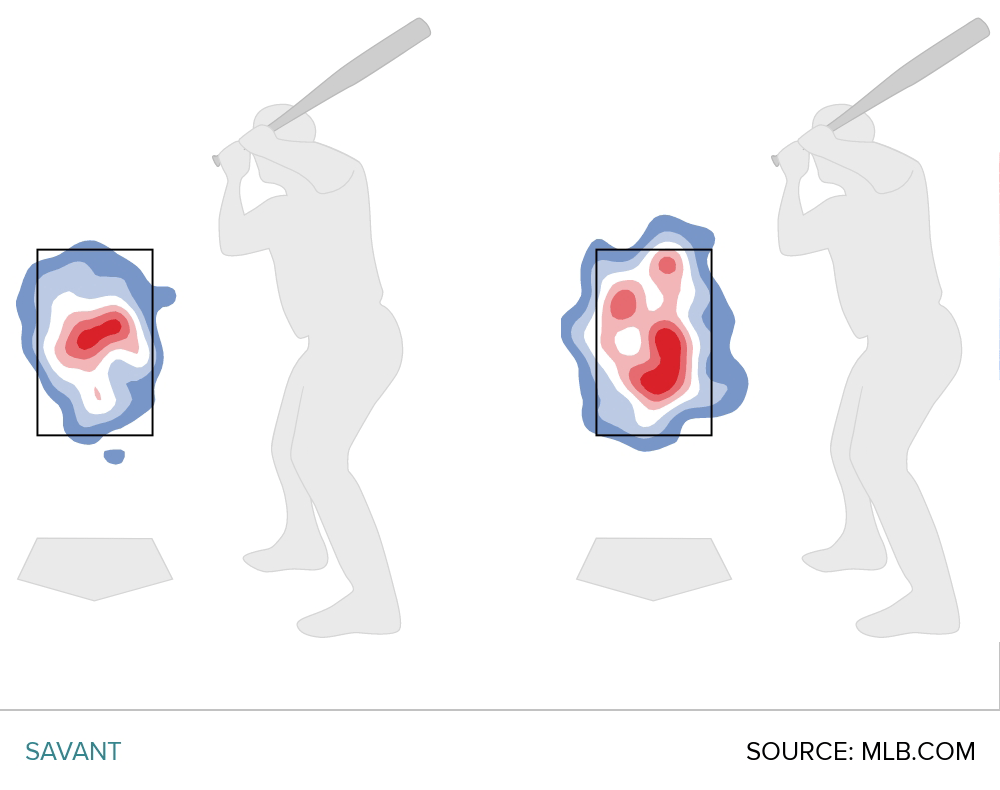 Bat Tracking Shows That Hitting Is Reacting FanGraphs Baseball