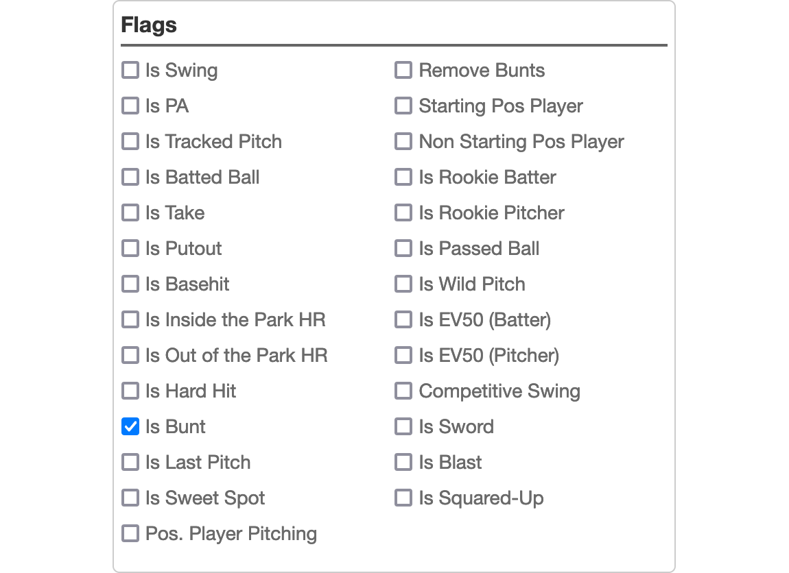 Luke Raley Is Bunt FanGraphs Baseball