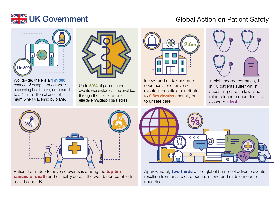 Global Action on Patient Safety Foreign, Commonwealth & Development