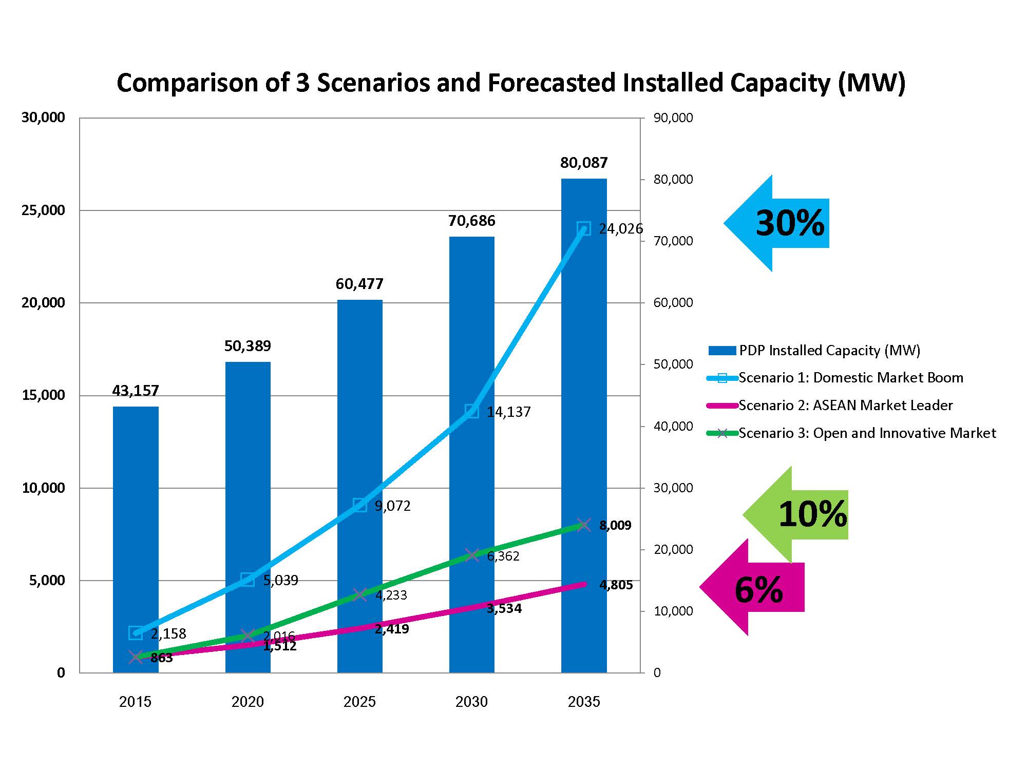 Scaling Up Solar PV in Thailand The Drive toward a Strong Vision