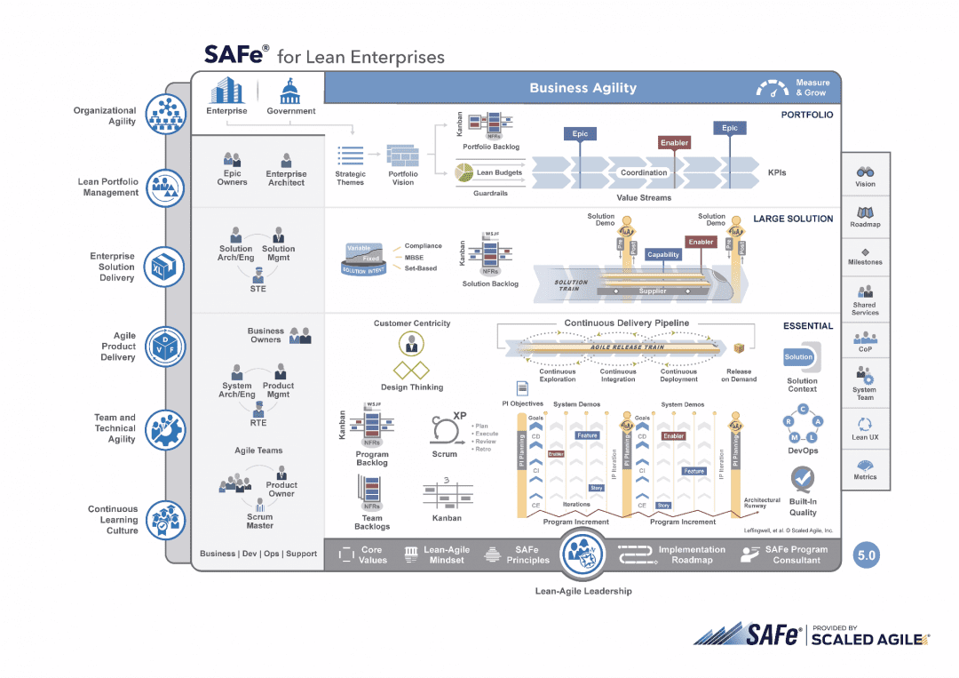 What is SAFe? The Scaled Agile Framework Gladwell Academy part 2