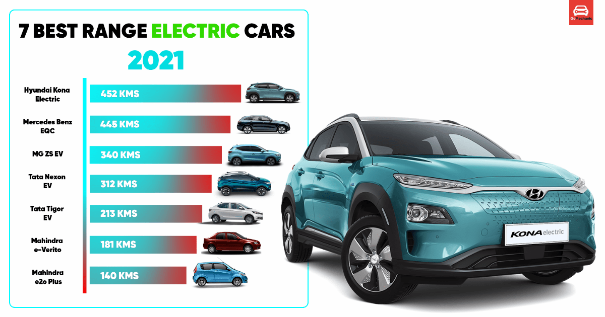 Best Electric Car Range 2024 Seana Courtney
