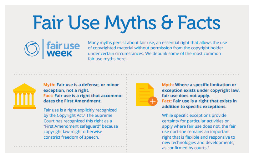 Fair Use Week 2017: Day Three With Guest Expert Krista Cox 