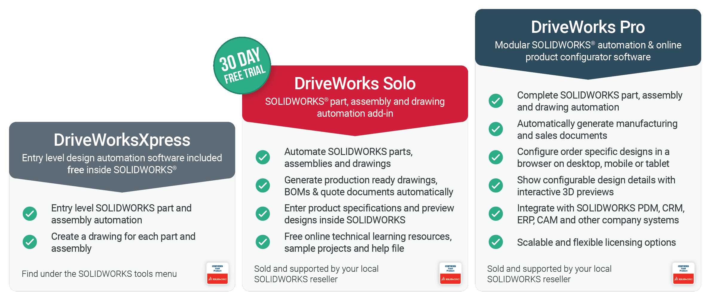DriveWorks Xpress, Solo ali Pro? IBCADDY Blog