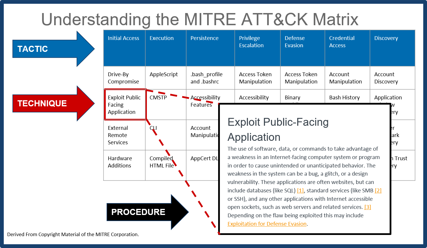 How to use MITRE ATT&CK Navigator: A step-by-step guide