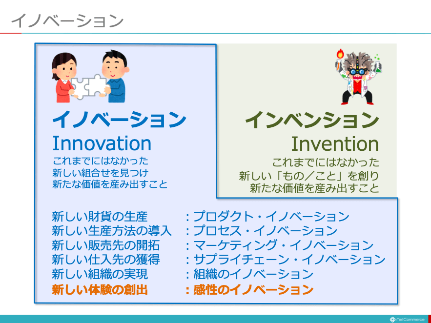 【図解】コレ1枚でわかるイノベーションとデジタル：ITソリューション塾：オルタナティブ・ブログ
