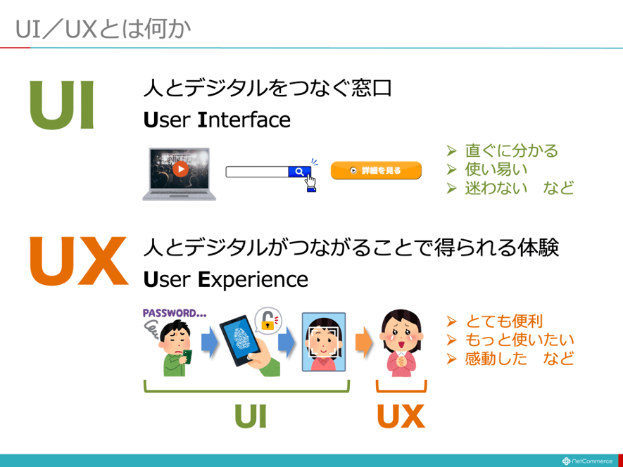 【図解】コレ1枚でわかるUIとUX：ITソリューション塾：オルタナティブ・ブログ