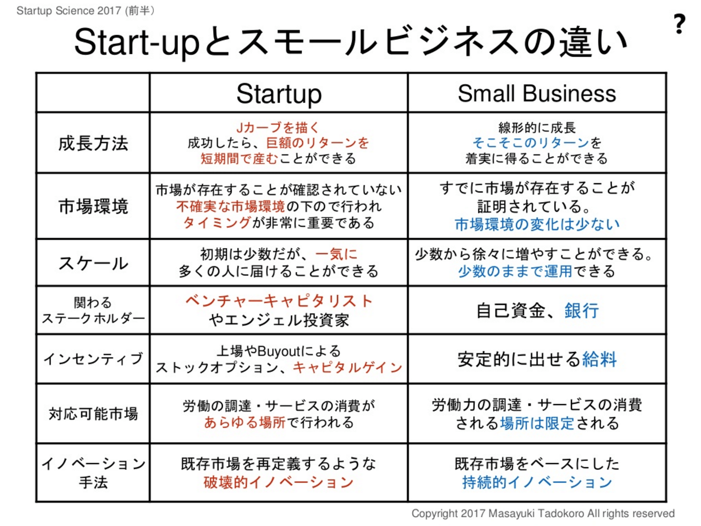 「新規事業のアイデアが、無い！？」に対する4つのアプローチ：オープンソースビジネス勉強会：オルタナティブ・ブログ
