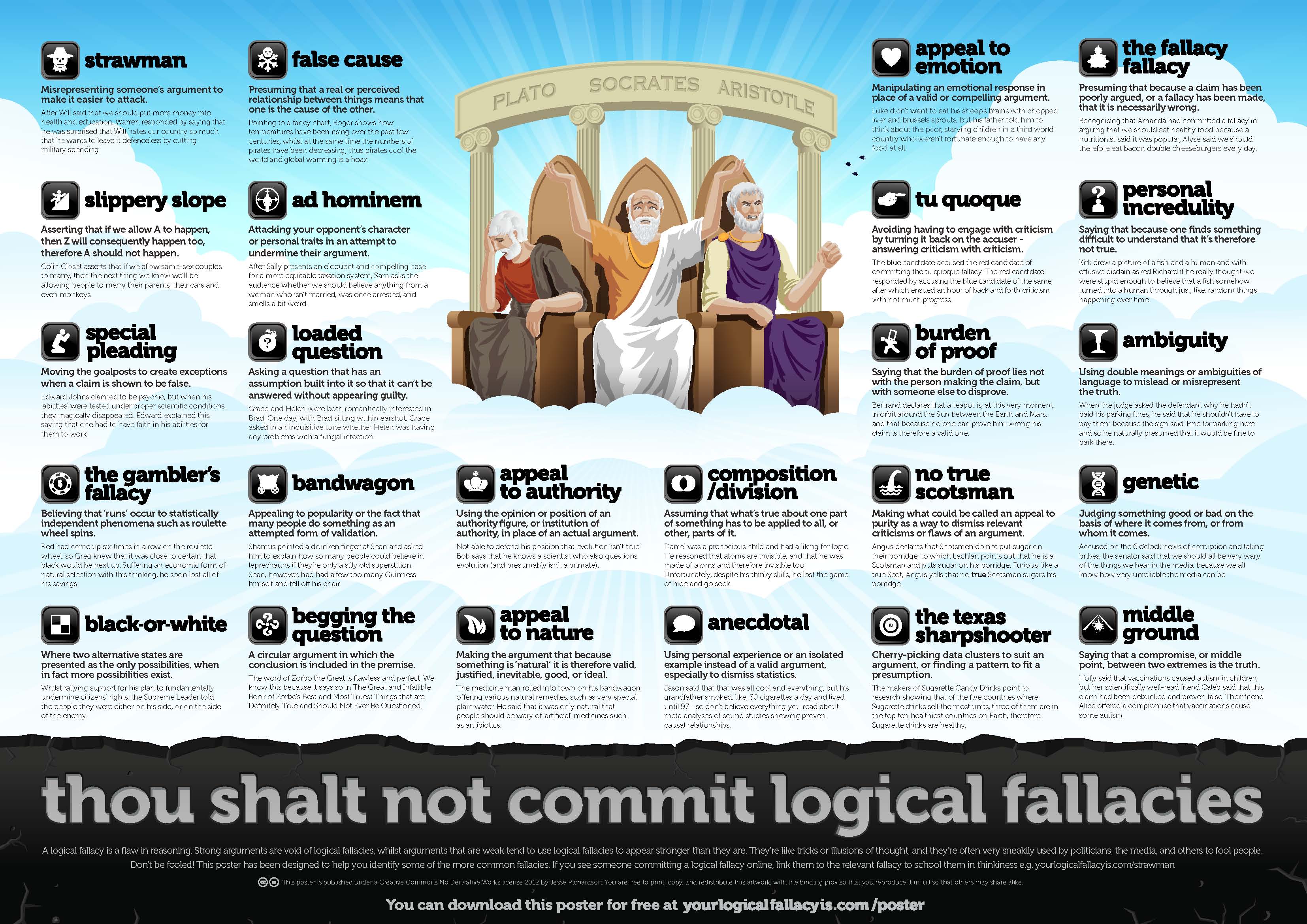 Fact Fridays Logical Fallacies Ames Library News