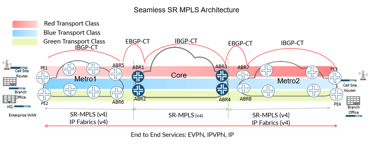 Seamless Segment Routing (SR) Networks Official Juniper Networks Blogs
