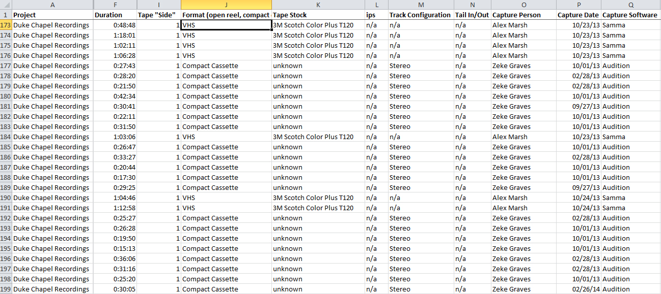 The Value of Metadata in Digital Collections Projects Bitstreams The