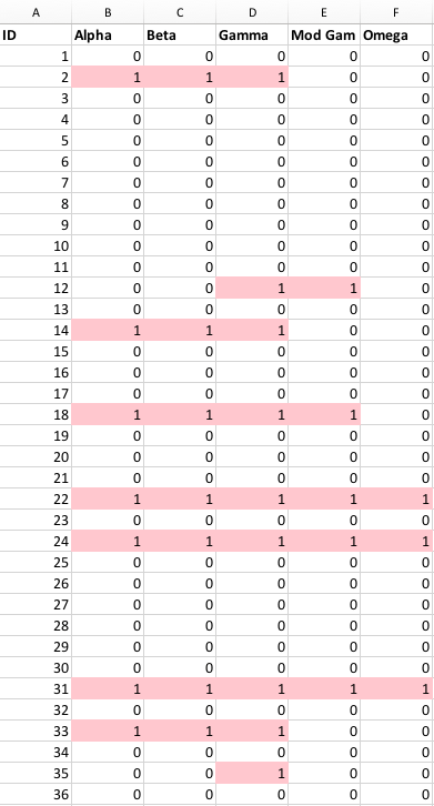 Can't we just make a Venn diagram? - Duke Libraries Center for Data and