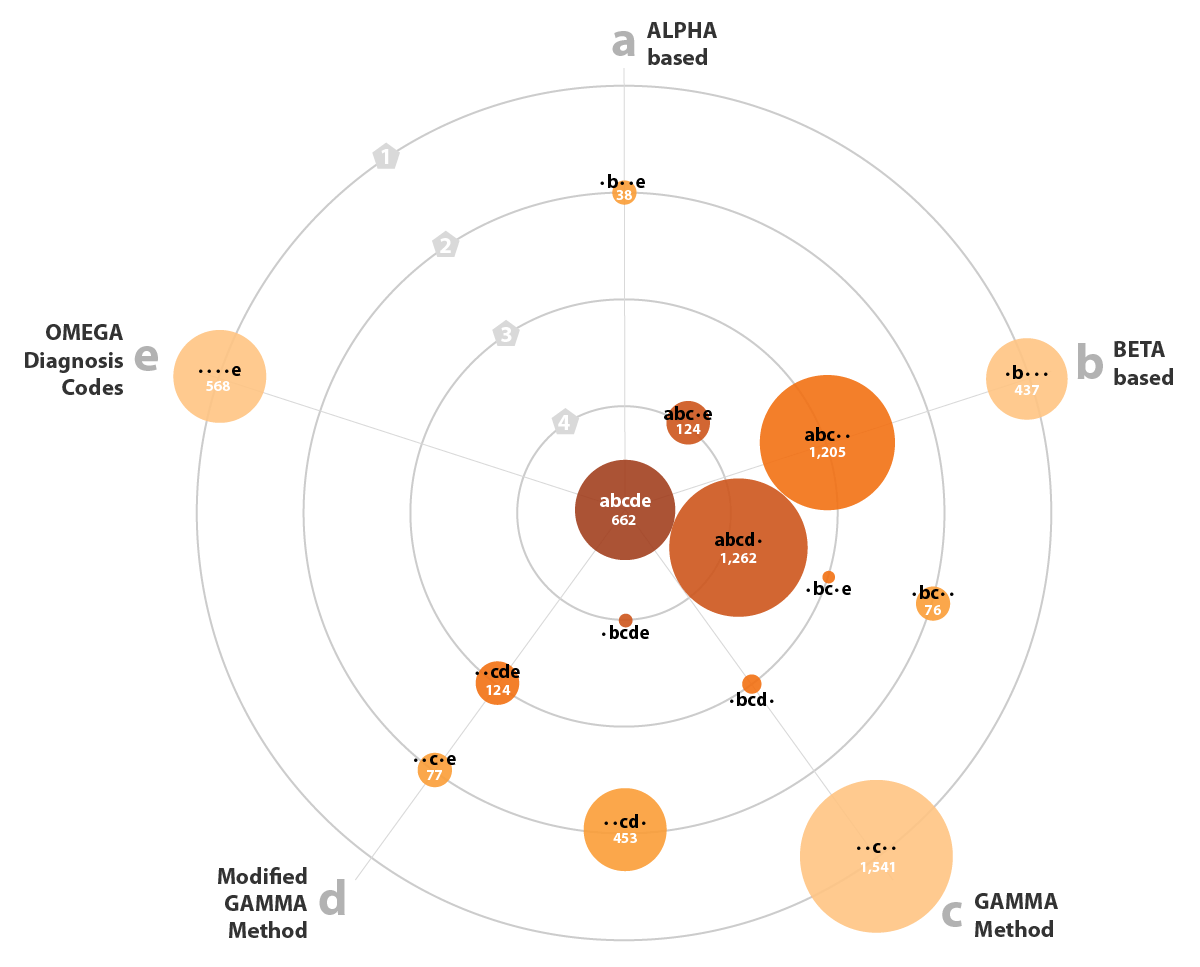 Can't we just make a Venn diagram? - Duke Libraries Center for Data and
