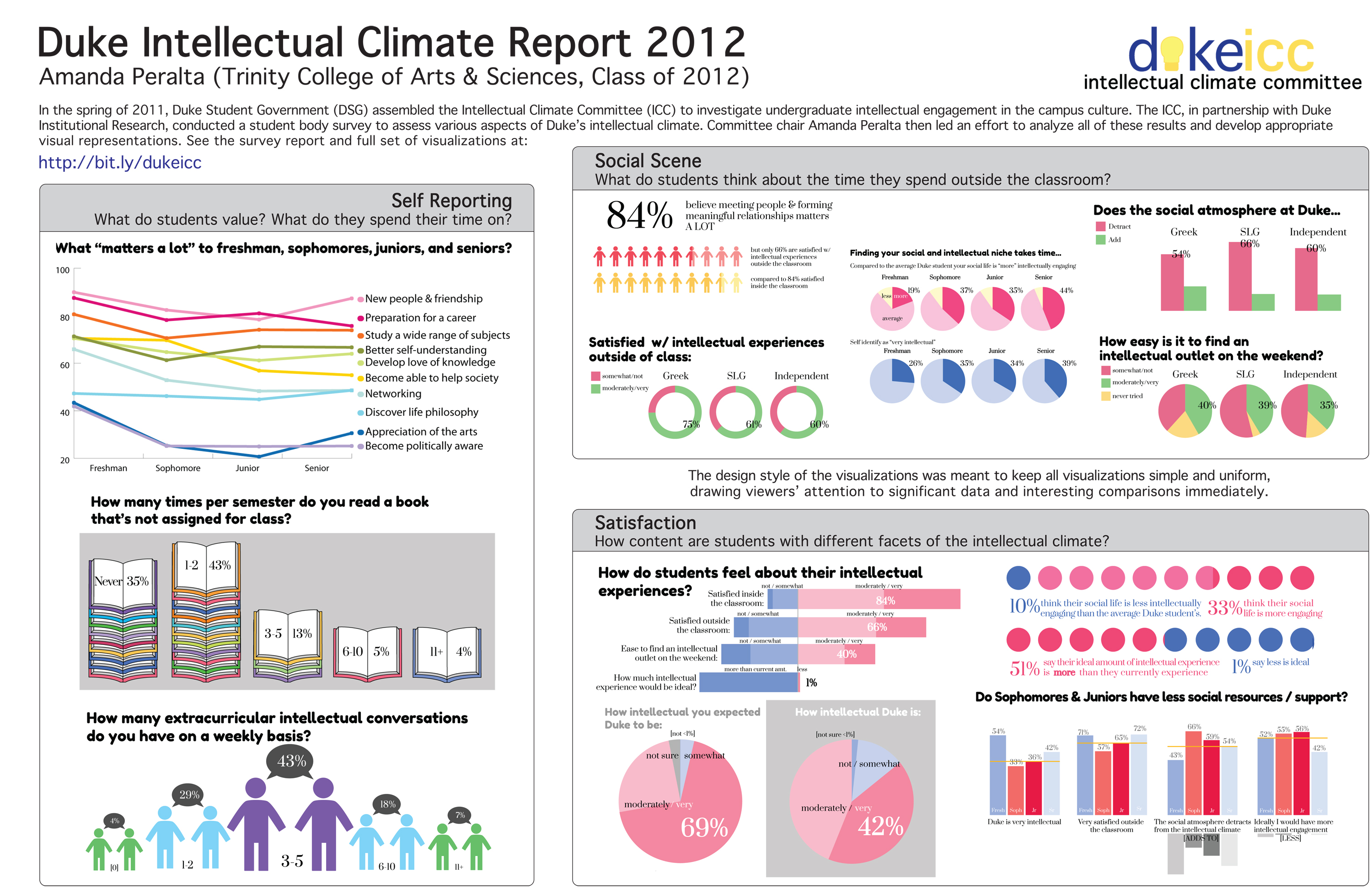 Visualize This The Duke Intellectual Climate Committee Report Duke