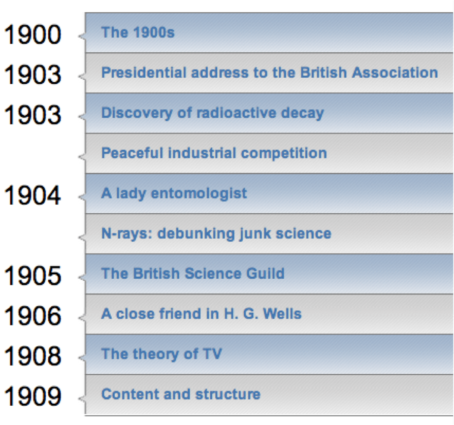 Nature’s timeline The Turret