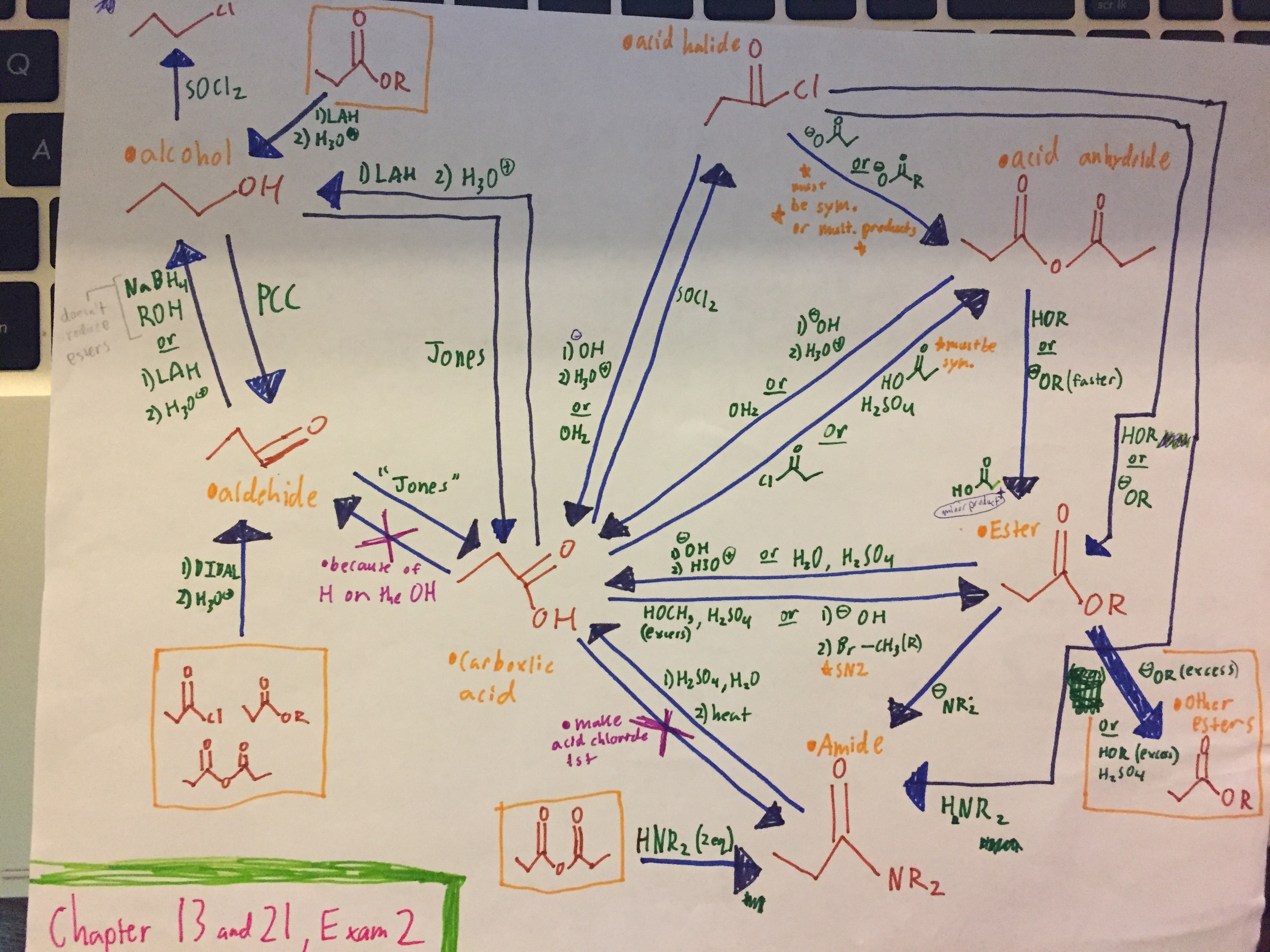Organic Chemistry 2 (CHEM 212) Zach's ePortfolio