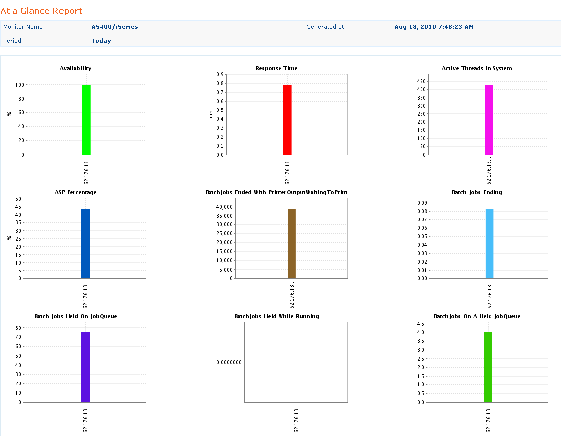 How to add an AS400 Monitor in Applications Manager ManageEngine Blog