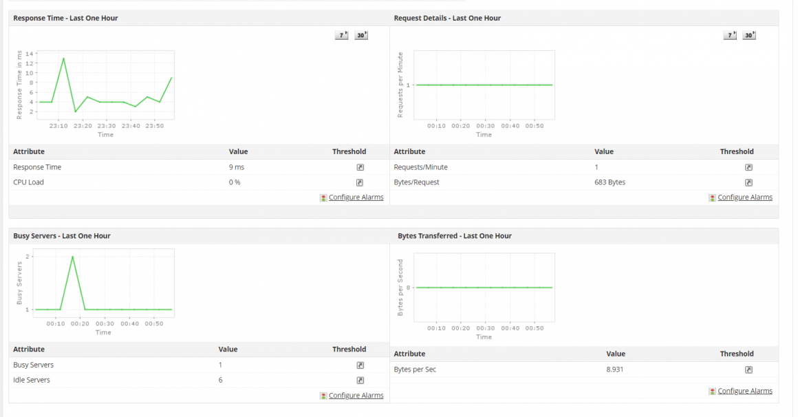 Benefits of Apache web server monitoring tools ManageEngine Blog