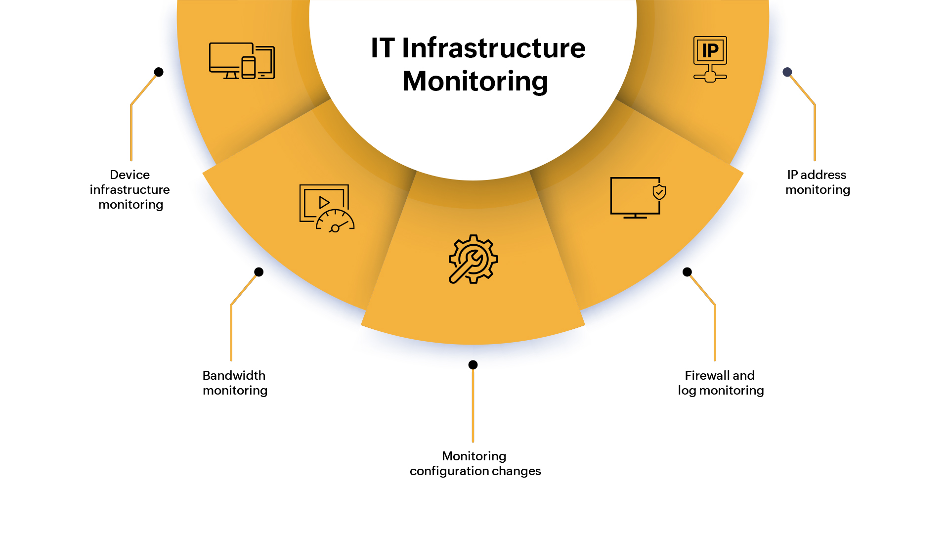 IT infrastructure monitoring ManageEngine Blog