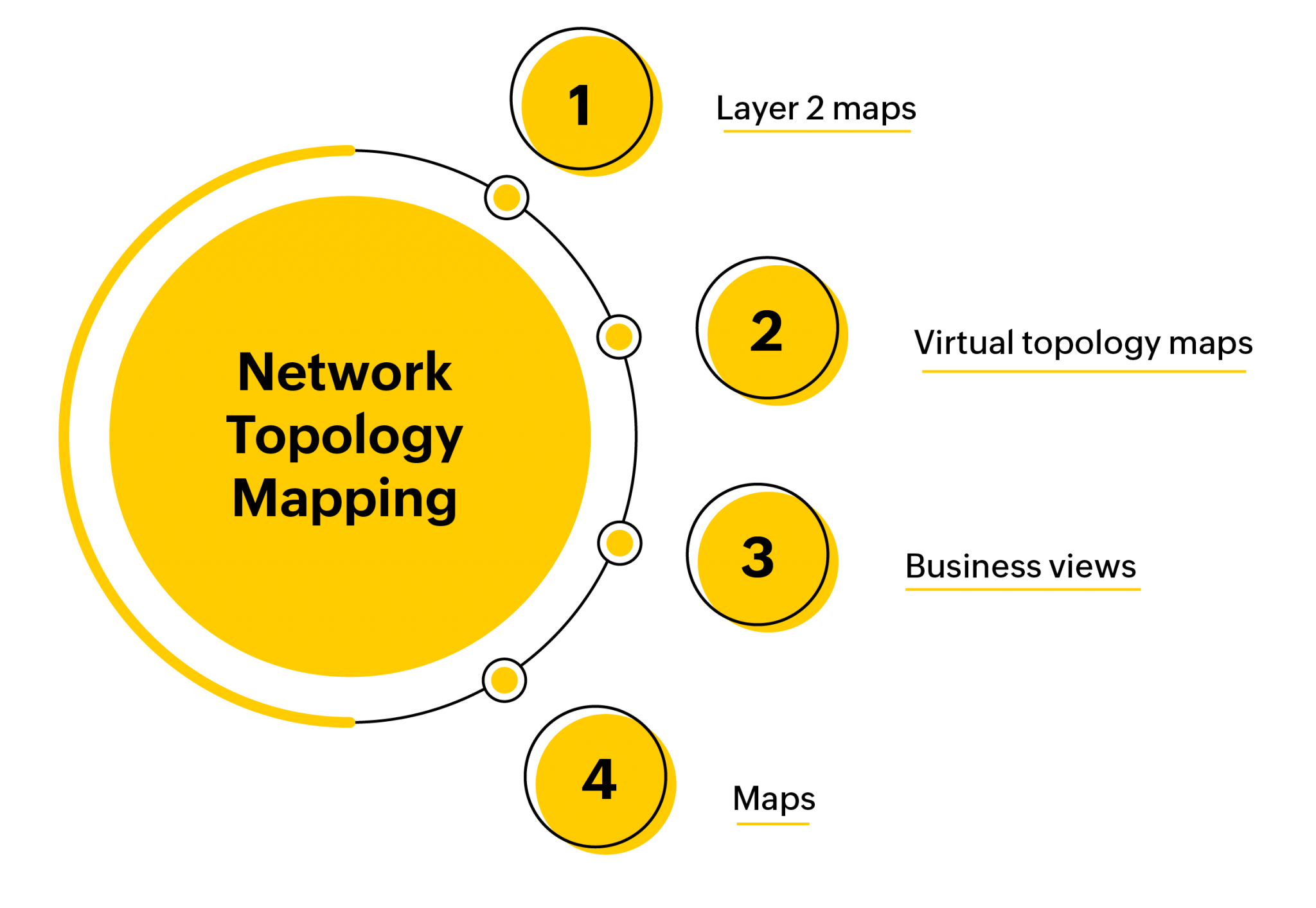 Automate network topology mapping with OpManager's topology software