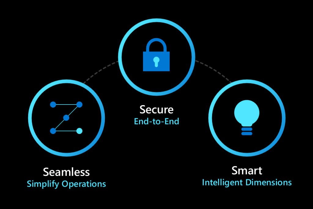 Iot Events In 2023 Unlocking Opportunities In The Next Frontier Of Iot - The Official Microsoft Blog