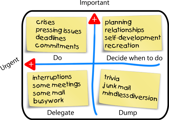 Using Lean When Transitioning Into a New Job Continuous