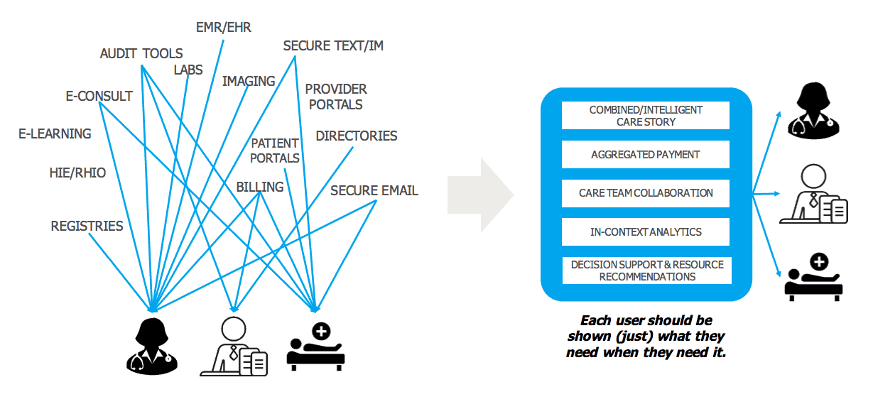 How Mount Sinai Health System is redefining healthcare delivery using