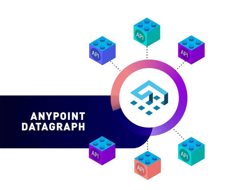 Anypoint DataGraph Now GA! MuleSoft Blog