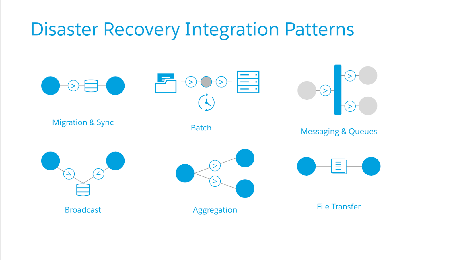 Disaster Recovery Readiness Achieve Resilience With MuleSoft