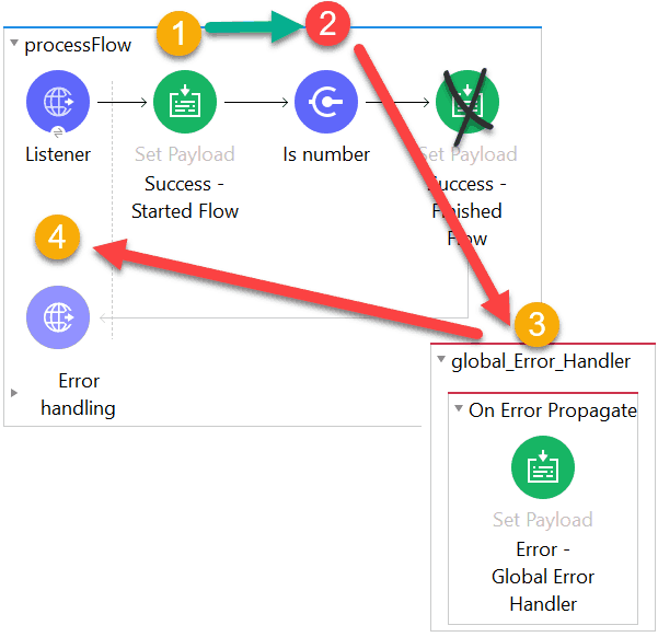 Mule 4 error handling deep dive MuleSoft Blog