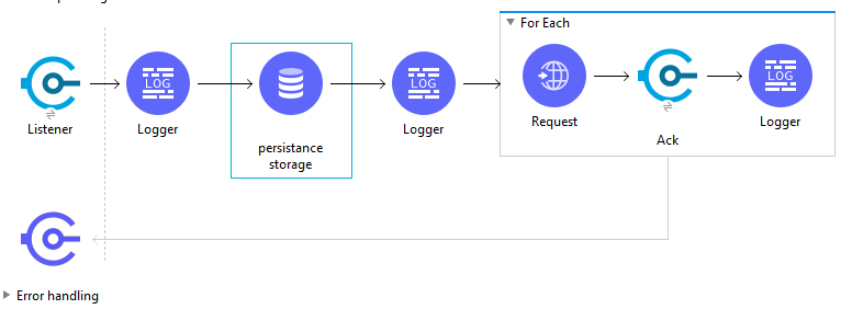 Implementing Eventdriven Capabilities in Existing APIs