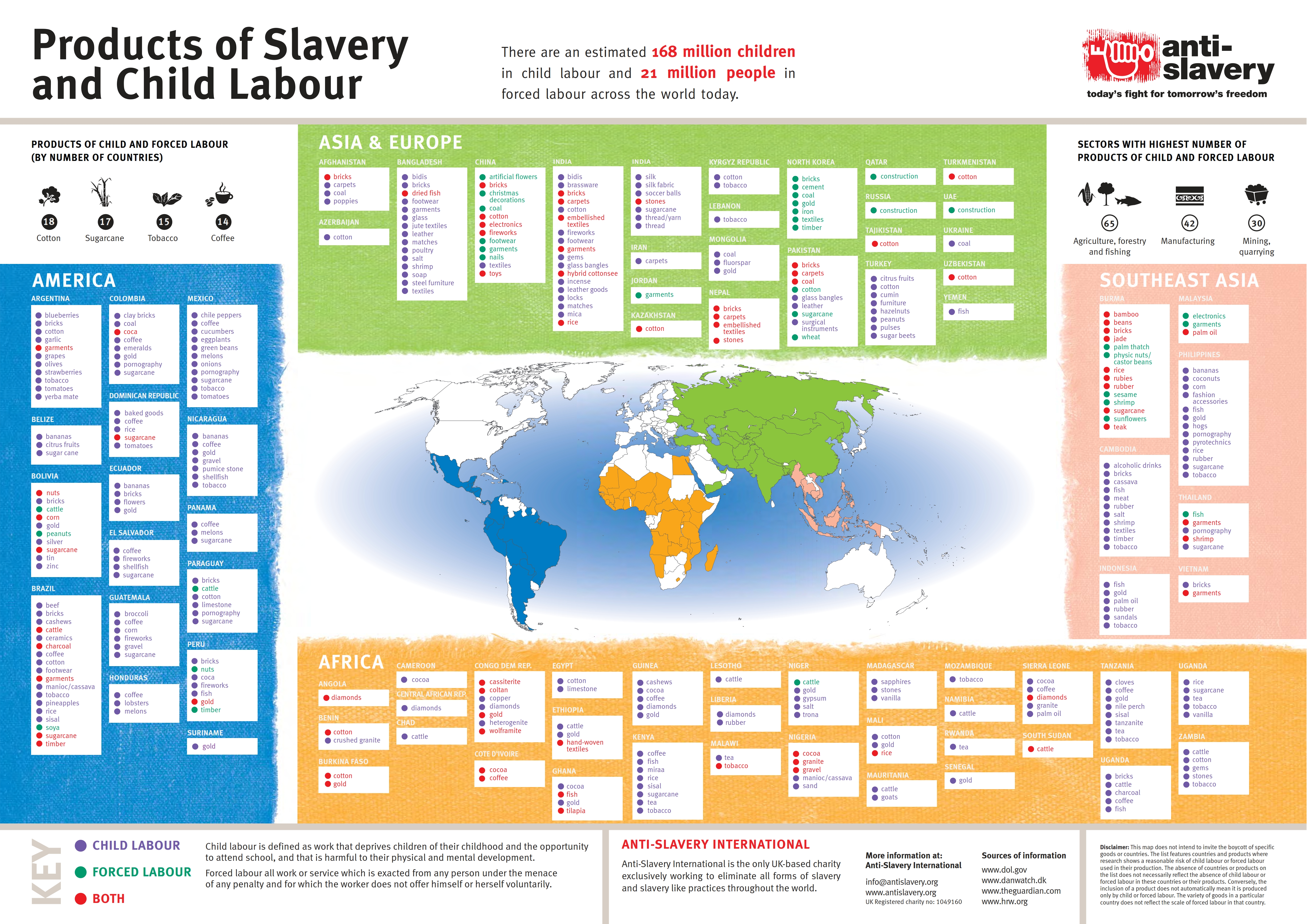 Advancing supply chain management for the challenges of Modern Slavery
