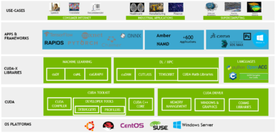 What Is CUDA | NVIDIA Official Blog