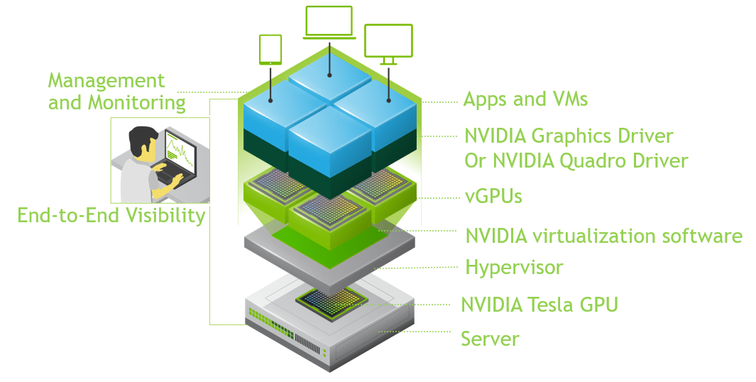 What Is a Virtual GPU? NVIDIA Blog