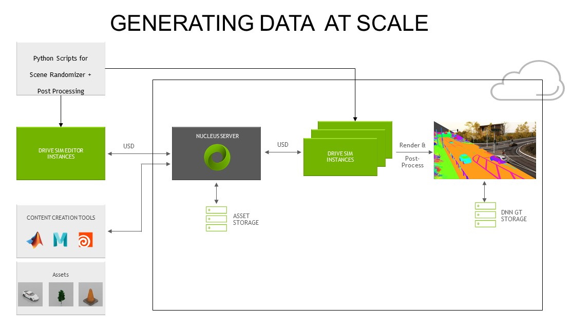 What Is Synthetic Data? NVIDIA Blogs