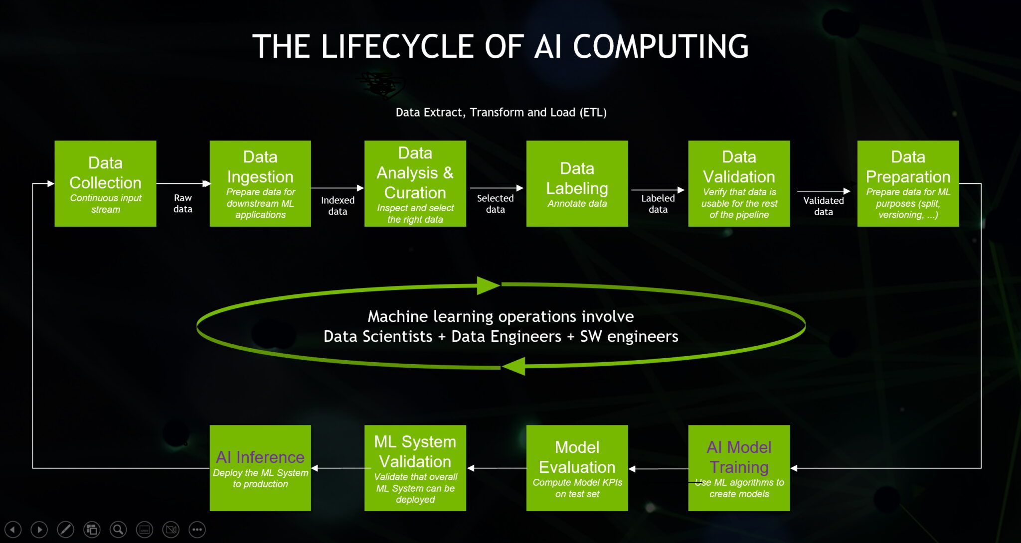 ¿Qué Es la Computación de IA? Blog de NVIDIA