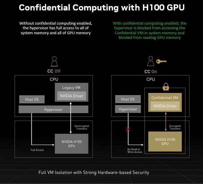 What Is Confidential Computing? NVIDIA Blogs