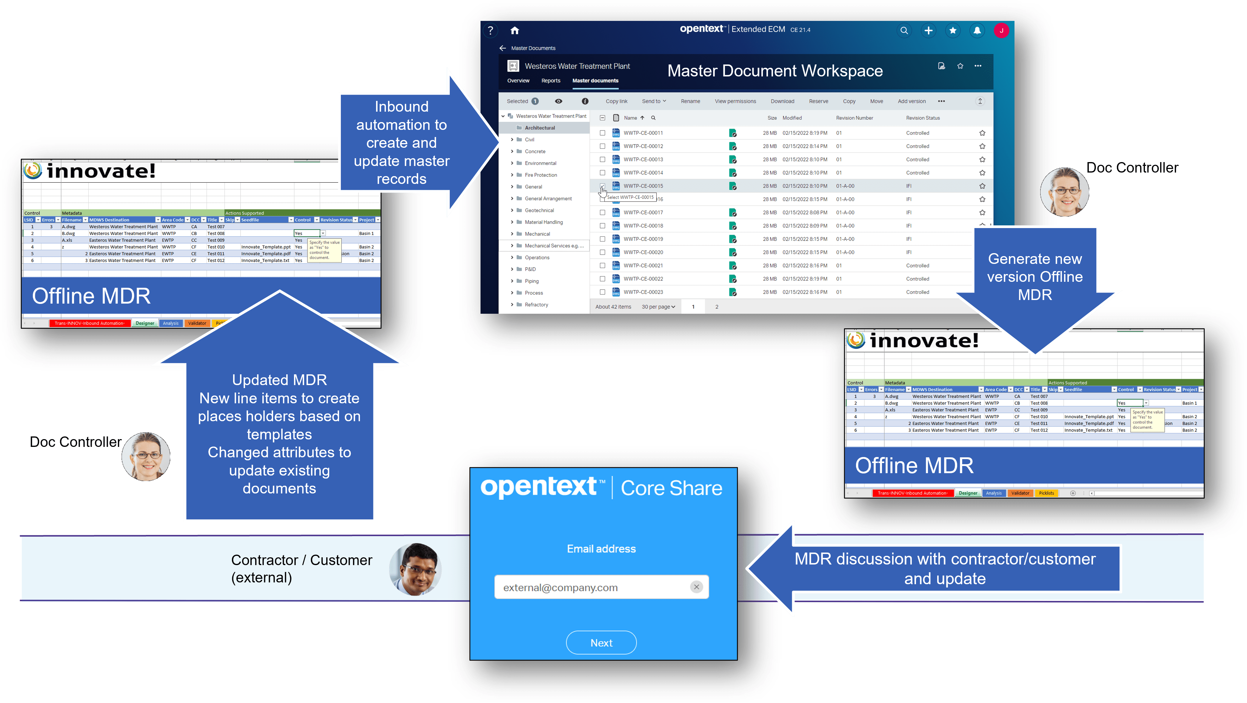 Understanding the Master Document Register within an engineering