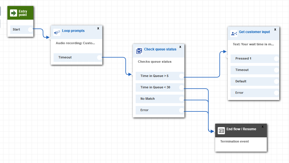 4 Ways to Improve Your Amazon Connect Contact Flows