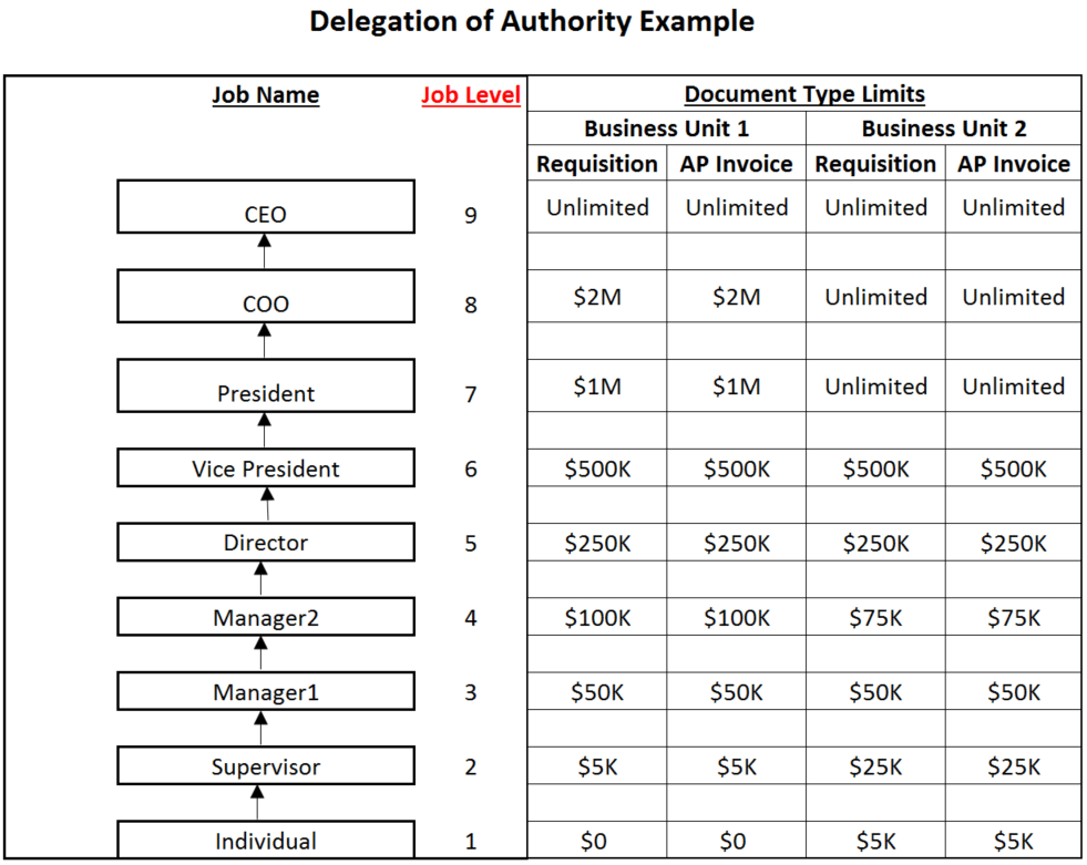 Cloud Procurement Approval Management / Blogs / Perficient