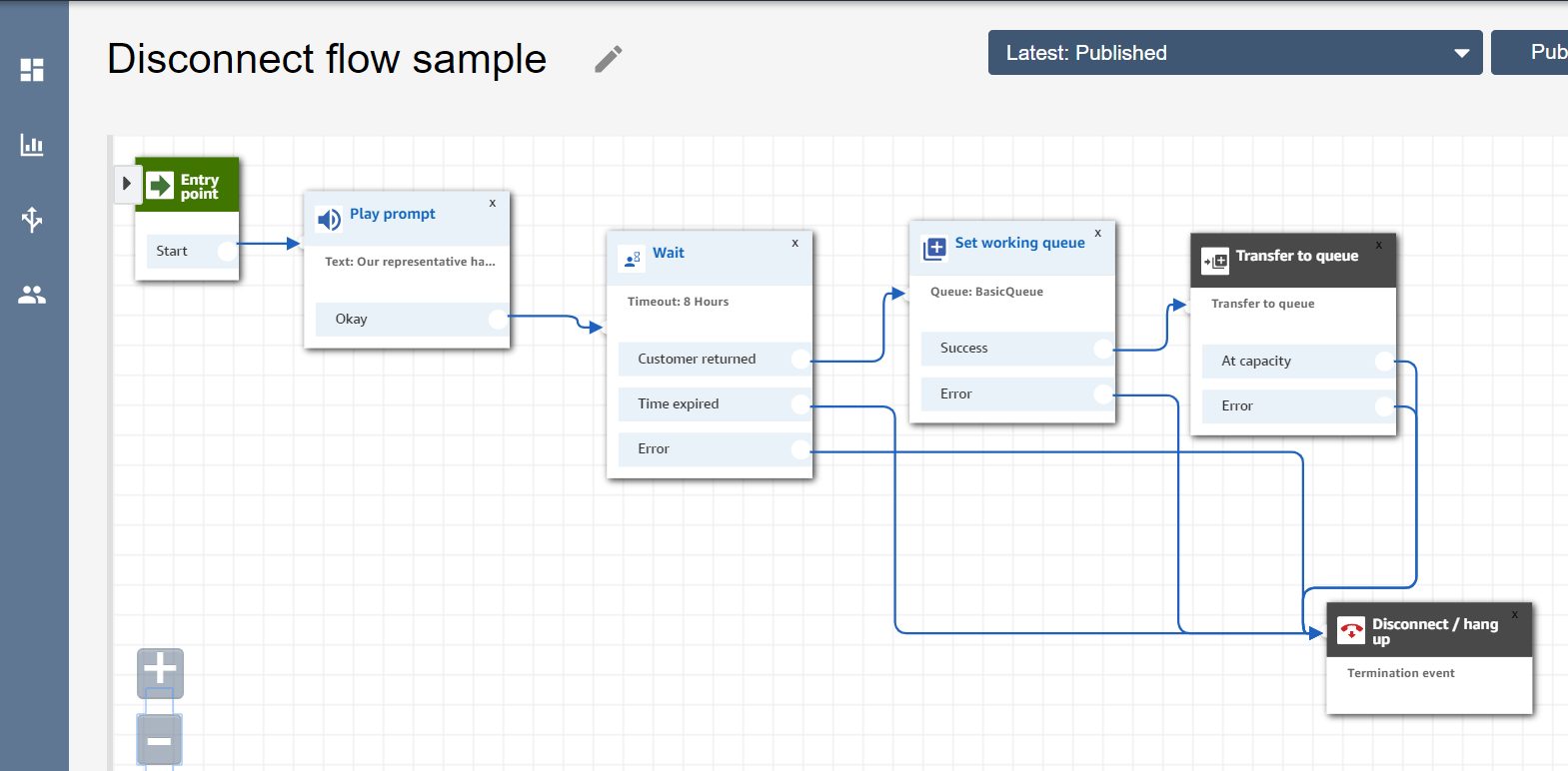Building a Basic Inbound Chat Flow in Amazon Connect / Blogs / Perficient