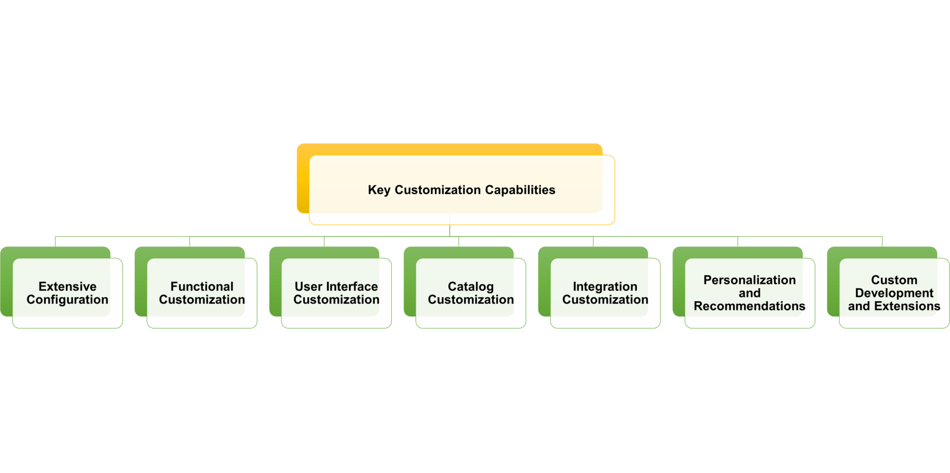Perficient Blogs Introduction To HCL Commerce and Customization